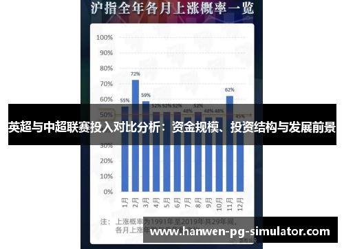 英超与中超联赛投入对比分析：资金规模、投资结构与发展前景