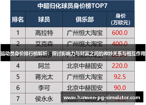 运动员身价排行榜解析：探讨影响力与财富之间的微妙关系与相互作用