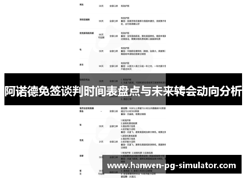 阿诺德免签谈判时间表盘点与未来转会动向分析