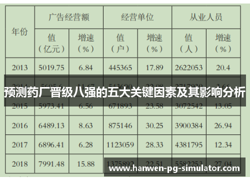 预测药厂晋级八强的五大关键因素及其影响分析 预测药厂晋级八强的五大关键因素及其影响分析
