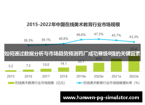 如何通过数据分析与市场趋势预测药厂成功晋级8强的关键因素 如何通过数据分析与市场趋势预测药厂成功晋级8强的关键因素