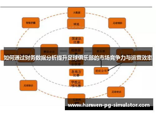如何通过财务数据分析提升足球俱乐部的市场竞争力与运营效率