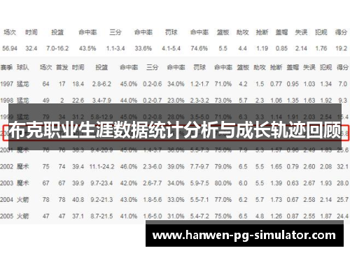 布克职业生涯数据统计分析与成长轨迹回顾