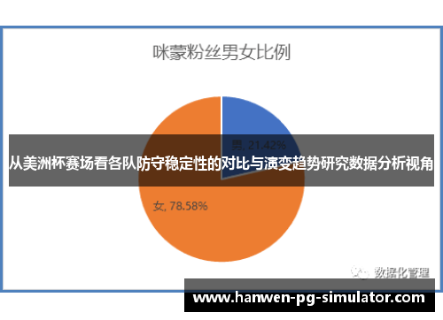 从美洲杯赛场看各队防守稳定性的对比与演变趋势研究数据分析视角