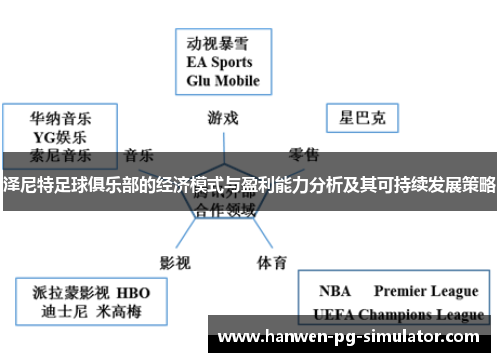 泽尼特足球俱乐部的经济模式与盈利能力分析及其可持续发展策略 泽尼特足球俱乐部的经济模式与盈利能力分析及其可持续发展策略