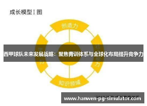 西甲球队未来发展战略：聚焦青训体系与全球化布局提升竞争力