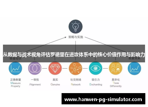 从数据与战术视角评估罗德里在进攻体系中的核心价值作用与影响力
